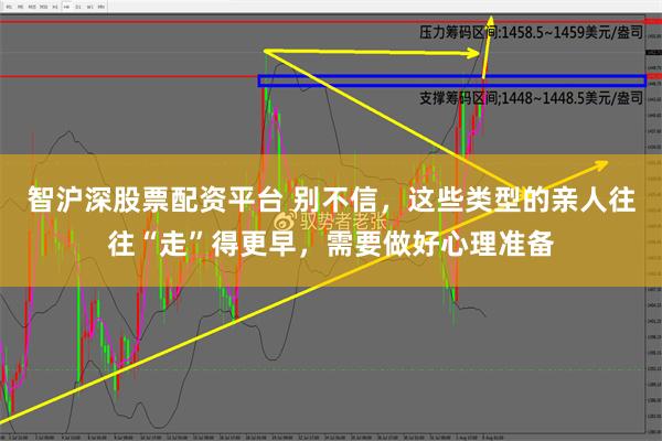 智沪深股票配资平台 别不信，这些类型的亲人往往“走”得更早，需要做好心理准备