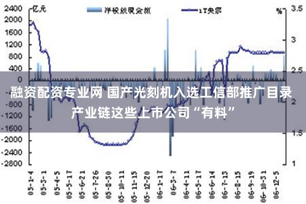 融资配资专业网 国产光刻机入选工信部推广目录 产业链这些上市公司“有料”