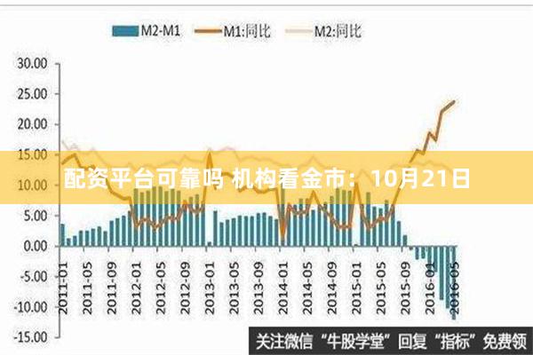 配资平台可靠吗 机构看金市：10月21日