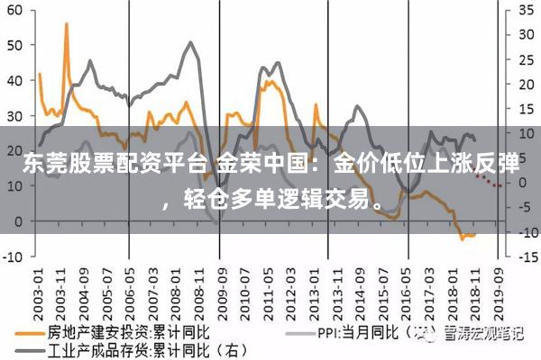 东莞股票配资平台 金荣中国：金价低位上涨反弹，轻仓多单逻辑交易。