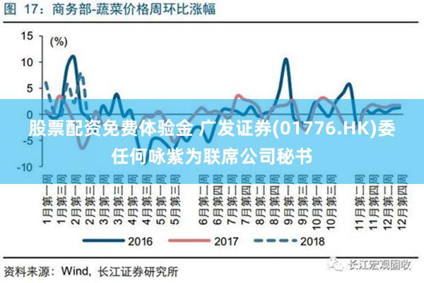 股票配资免费体验金 广发证券(01776.HK)委任何咏紫为联席公司秘书