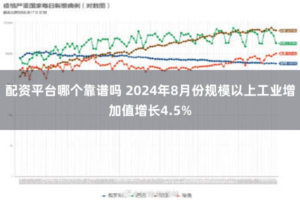 配资平台哪个靠谱吗 2024年8月份规模以上工业增加值增长4.5%