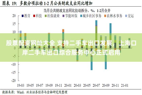 股票配资网址大全 支持二手车出口发展，上海口岸二手车出口综合服务中心正式启用