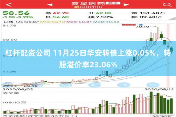 杠杆配资公司 11月25日华安转债上涨0.05%，转股溢价率23.06%