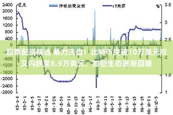 股票配资精选 暴力洗盘！比特币突破10万美元后又闪跌至8.9万美元，加密生态逐渐回暖