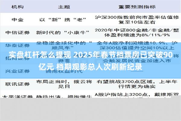 实盘杠杆怎么提现 2025年春节档票房已突破90亿元 档期观影总人次刷新纪录