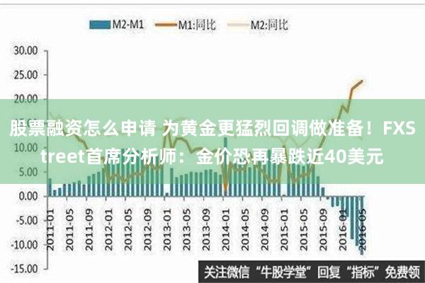 股票融资怎么申请 为黄金更猛烈回调做准备！FXStreet首席分析师：金价恐再暴跌近40美元